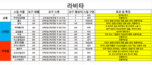 스킬 라비타.PNG