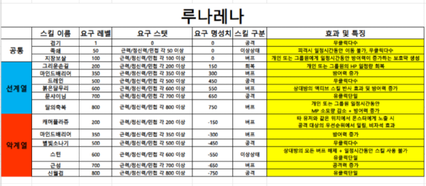 스킬 루나레나.PNG