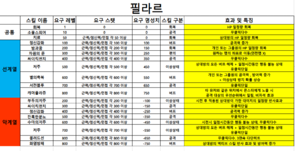 스킬 필라르.PNG