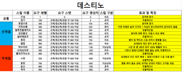 스킬 데스티노.PNG