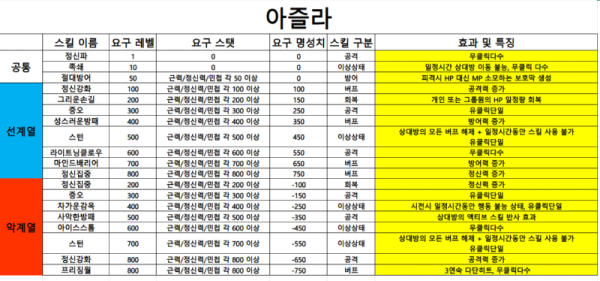 스킬 아즐라.PNG