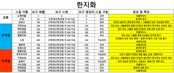 스킬 한지화.PNG