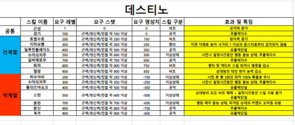 스킬 데스티노.PNG