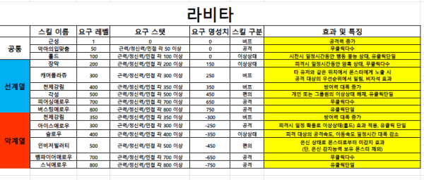 스킬 라비타.PNG