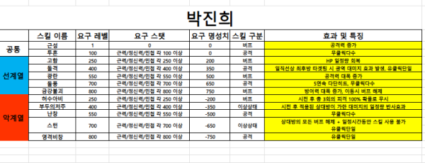 스킬 박진희.PNG