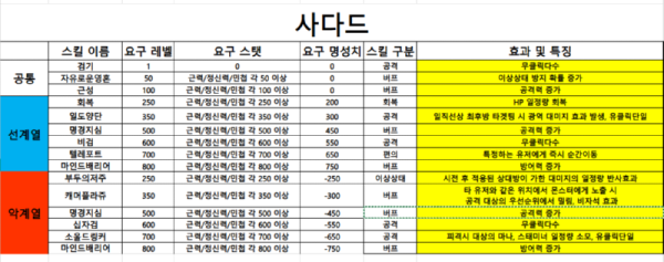 스킬 사다드.PNG