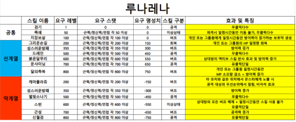 스킬 루나레나.PNG